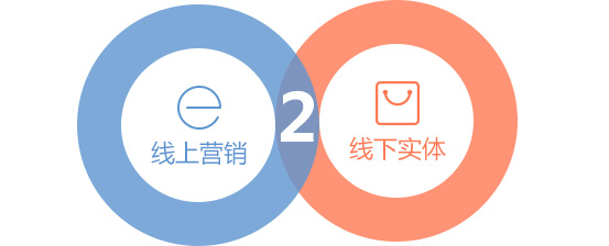 商侣商城APP定制开发公司，为您提供最专业的移动电商app解决方案服务